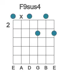 Guitar voicing #0 of the F 9sus4 chord